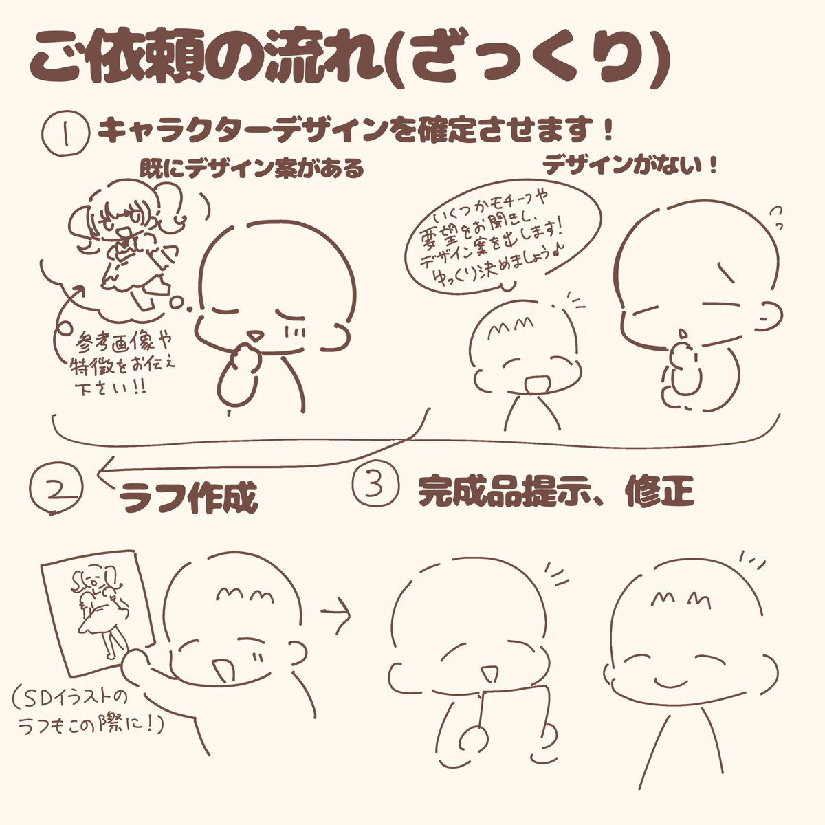 IRIAMで配信がしたいけど立ち絵がないよ〜!という方向けに、skimaにて新しくコミッションを始めさせていただきました! 初期立ち絵という大切な機会に関わらせていただくお礼としてちびキャラのおまけがついてきます♪ #有償依頼募集中 #IRIAM