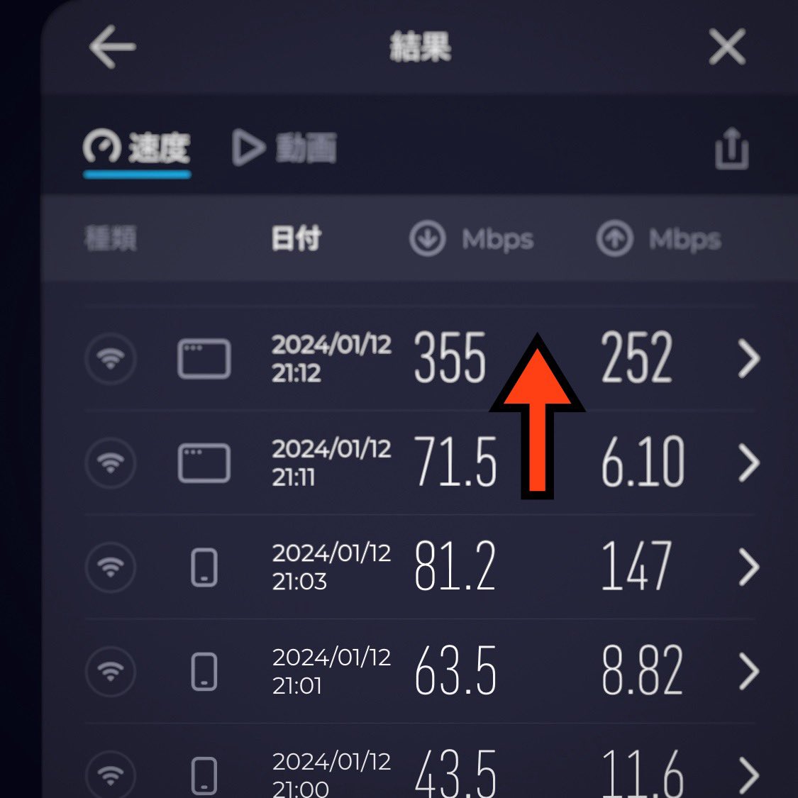 KazuhiroAnzawa's tweet image. ルータ交換。
今まで何だったの？ってくらい爆速に(笑)
やっぱルータは消耗品ね。

ただ、電波範囲は規定もある関係だと思うけど、さほど変わらないのが残念。
中継器増やしたる(笑)

#wifirouter 
#wifi6