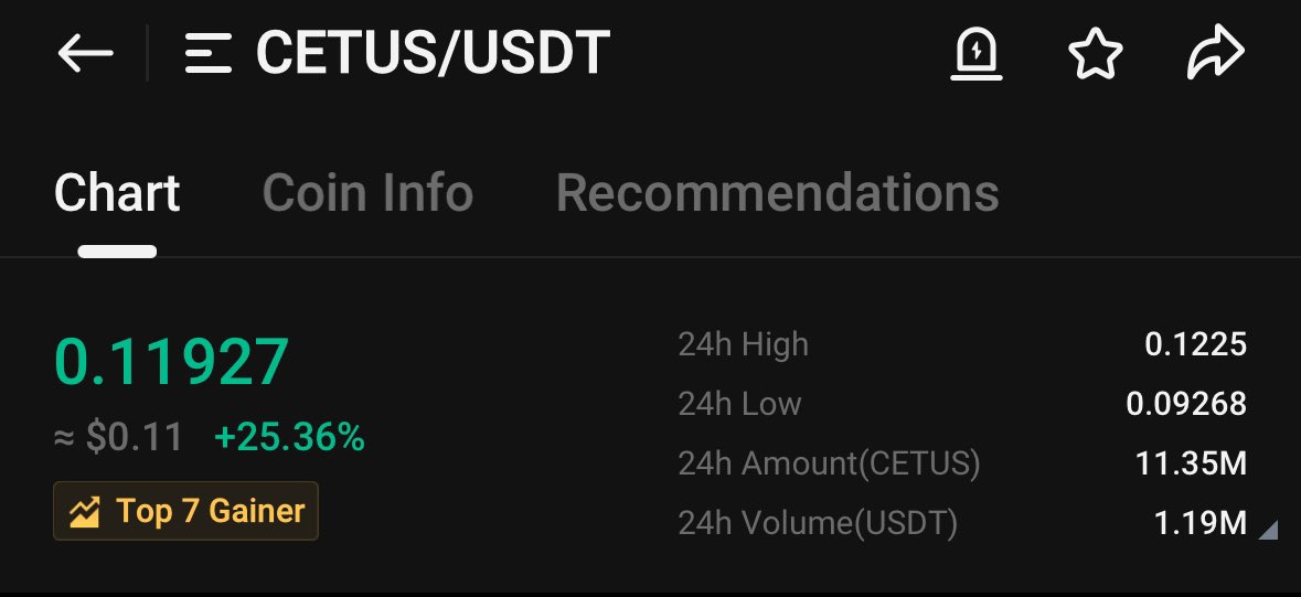 Whale_Of_City's tweet image. $CETUS $1 ⌛️

Don’t tell me I didn’t warned you !! 👊💯

#CETUS @CetusProtocol