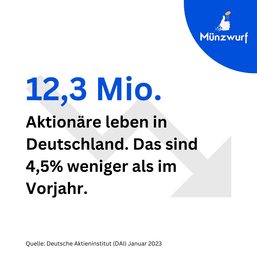 Nach dem Rekordhoch im Jahr 2022 ist die Zahl der #Aktionäre in #Deutschland im vergangenen Jahr wieder gesunken. 

Sie sank von rund 12,9 Millionen auf rund 12,3 Millionen #Anleger, wie das Deutsche Aktieninstitut mitteilte. Das entspricht einem Rückgang von rund 4,5 Prozent.