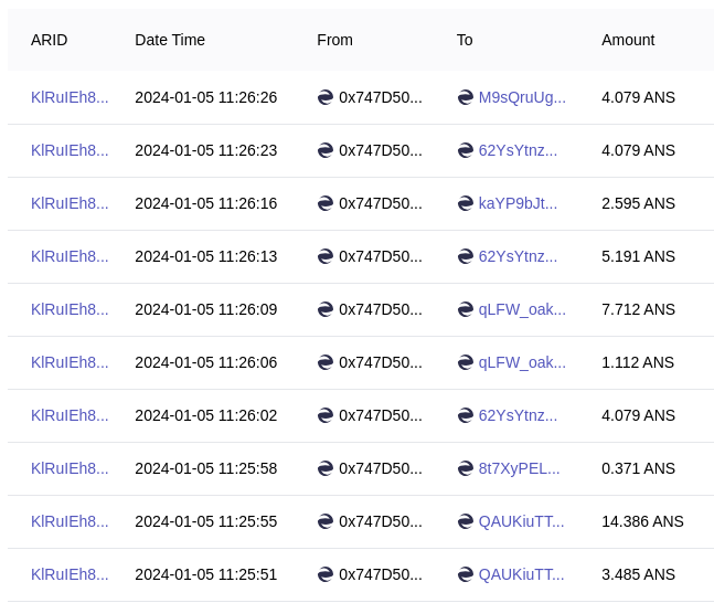 Arweave Name Service (ANS) tweet media