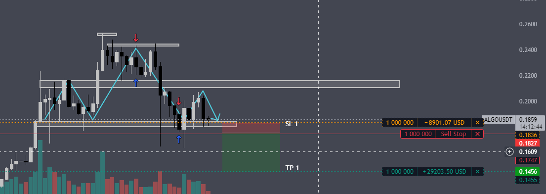YtSeanz's tweet photo. Locking at #Algo 🚀
Short Setup
Entry:0.1747
TP     :0.1456
SL     :0.1836 https://t.co/36e26YgOhw