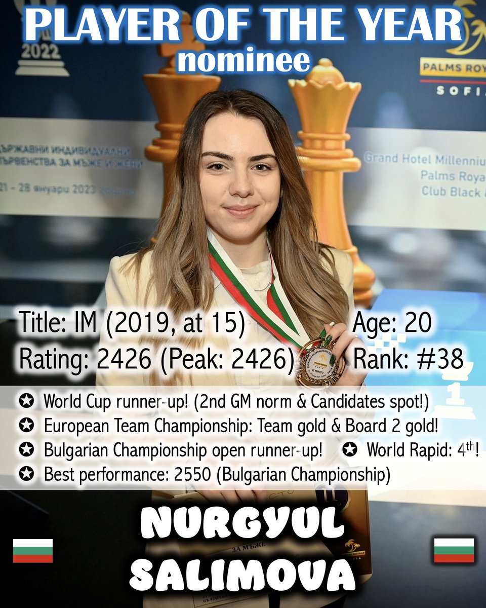 OnTheQueenside's tweet image. Player of the Year nominee #4: Nurgyul Salimova
If you want Nurgyul to be Player of the Year, vote in the poll below! 🗳️

📷: Krassimir Kanov
#chess #womeninchess #ChessYearAwards