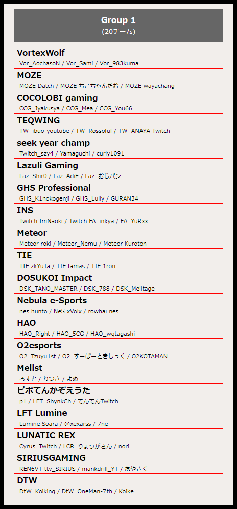 nDekopon's tweet photo. APEX LEGENDS ASIA FESTIVAL 2024 WINTER 予選
明日の決勝の組み合わせ。 #エペフェスアジア #ApexLegends #ESCL_GG https://t.co/7FW4D0p0yL