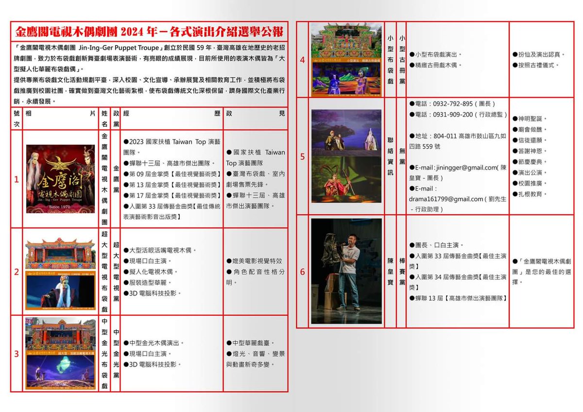 jiningger1970's tweet photo. 🗳️ 感謝再感謝！
⭕「金鷹閣」是您最正確的選擇

「高雄－金鷹閣電視木偶劇團Jin-Ing-Ger Puppet Troupe」
-
🎊 神明聖誕、廟會做醮
🙏 信徒還願、答謝神恩
✨ 節慶慶典、演出公演
📣 校園推廣、扎根教育
-
☎️ 0932-792-895（團長）
☎️ 0931-909-200（行政總監） https://t.co/CfVYg3IHrS