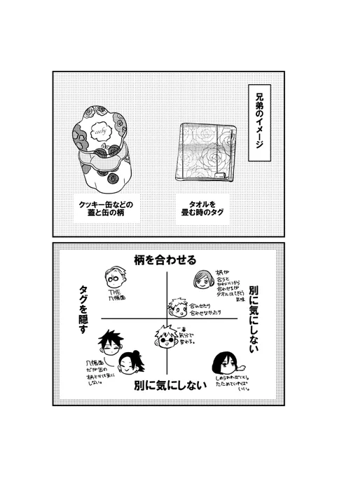 大家族パロ🏠 兄弟の几帳面度設定。
