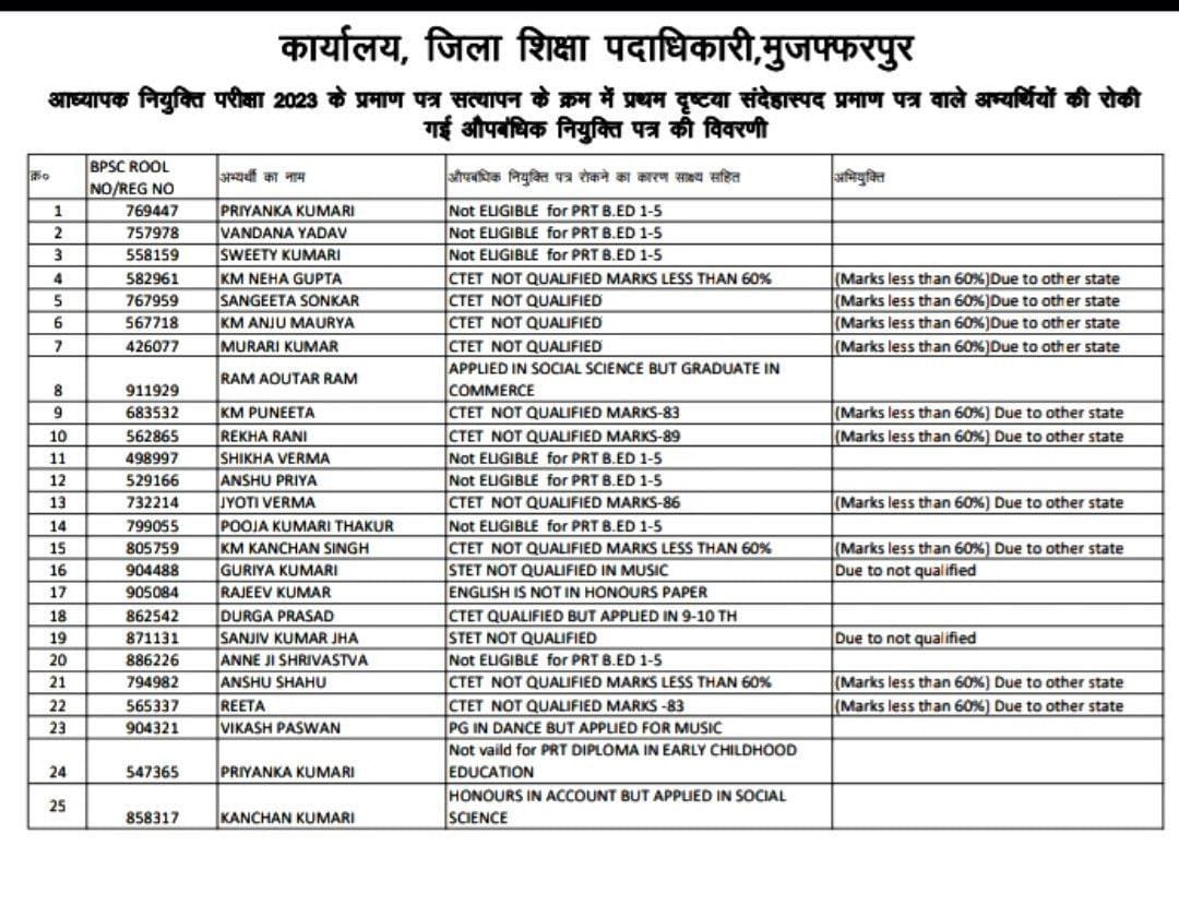 Talktruely's tweet photo. Bpsc tre 1.0 में हर जिला से हजारों फर्जी निकलने से योग्य अभ्यर्थी और उसका पूरा परिवार सरकार के इस बहाली से तरीके से आहत है । हजारों सीटें खाली है परंतु योग्य का रिज़ल्ट उस सीट पर नहीं दिया जा रहा । इसके विरोध में 16 जनवरी को पटना में करेगें प्रदर्शन । #BPSC_TRE #BPSC_TRE_1 https://t.co/yb6pTWqRu4