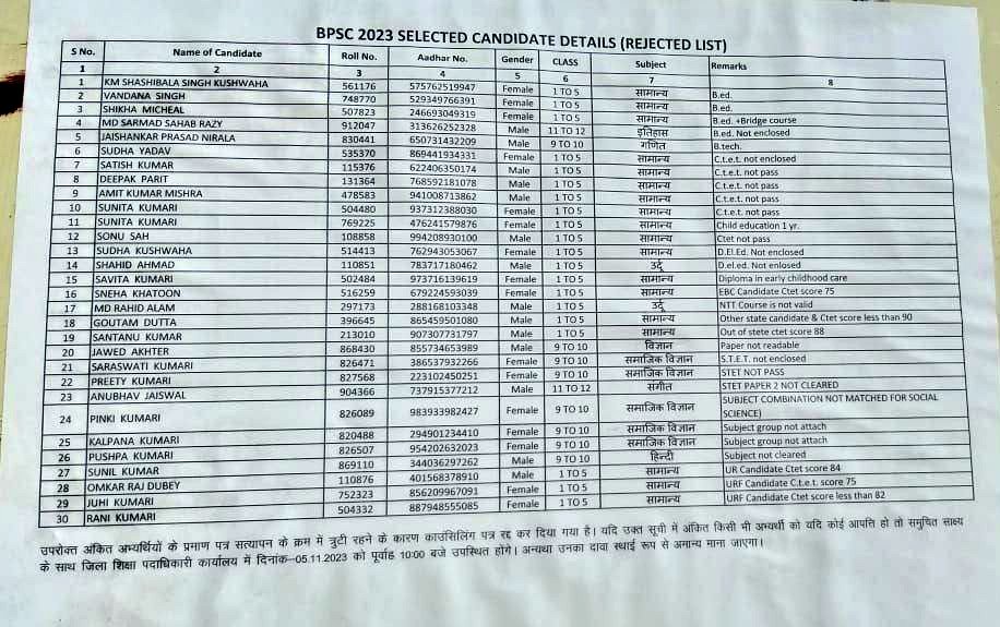 Talktruely's tweet photo. Bpsc tre 1.0 में हर जिला से हजारों फर्जी निकलने से योग्य अभ्यर्थी और उसका पूरा परिवार सरकार के इस बहाली से तरीके से आहत है । हजारों सीटें खाली है परंतु योग्य का रिज़ल्ट उस सीट पर नहीं दिया जा रहा । इसके विरोध में 16 जनवरी को पटना में करेगें प्रदर्शन । #BPSC_TRE #BPSC_TRE_1 https://t.co/yb6pTWqRu4