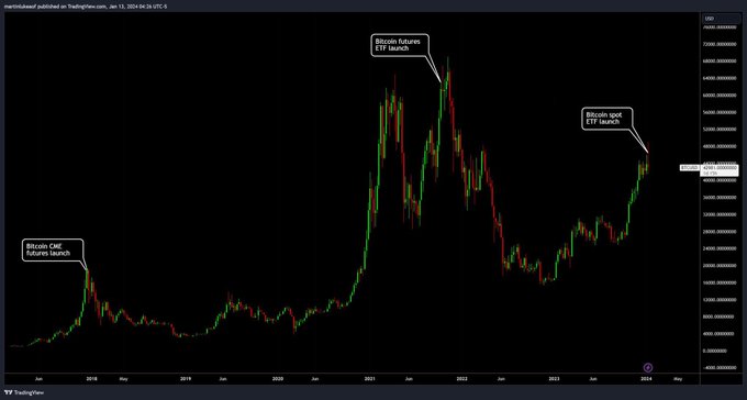 I might vomit https://t.co/KpIh7aqNnk<a href="/tag/binancecampus"class="tags"><span>#binancecampus</span></a>