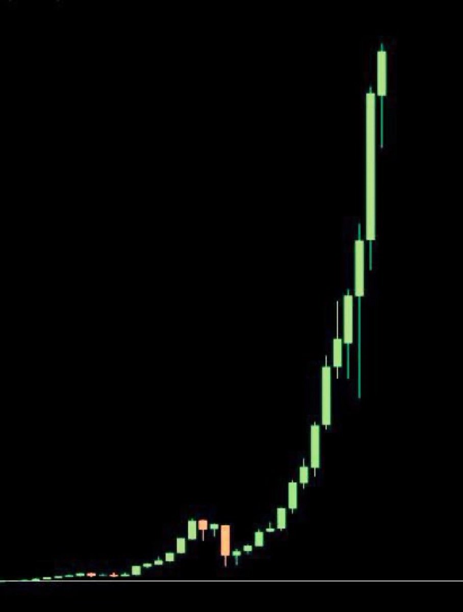 CryptoThro's tweet photo. What’s the next trend in #crypto? https://t.co/T6TM1BS46X