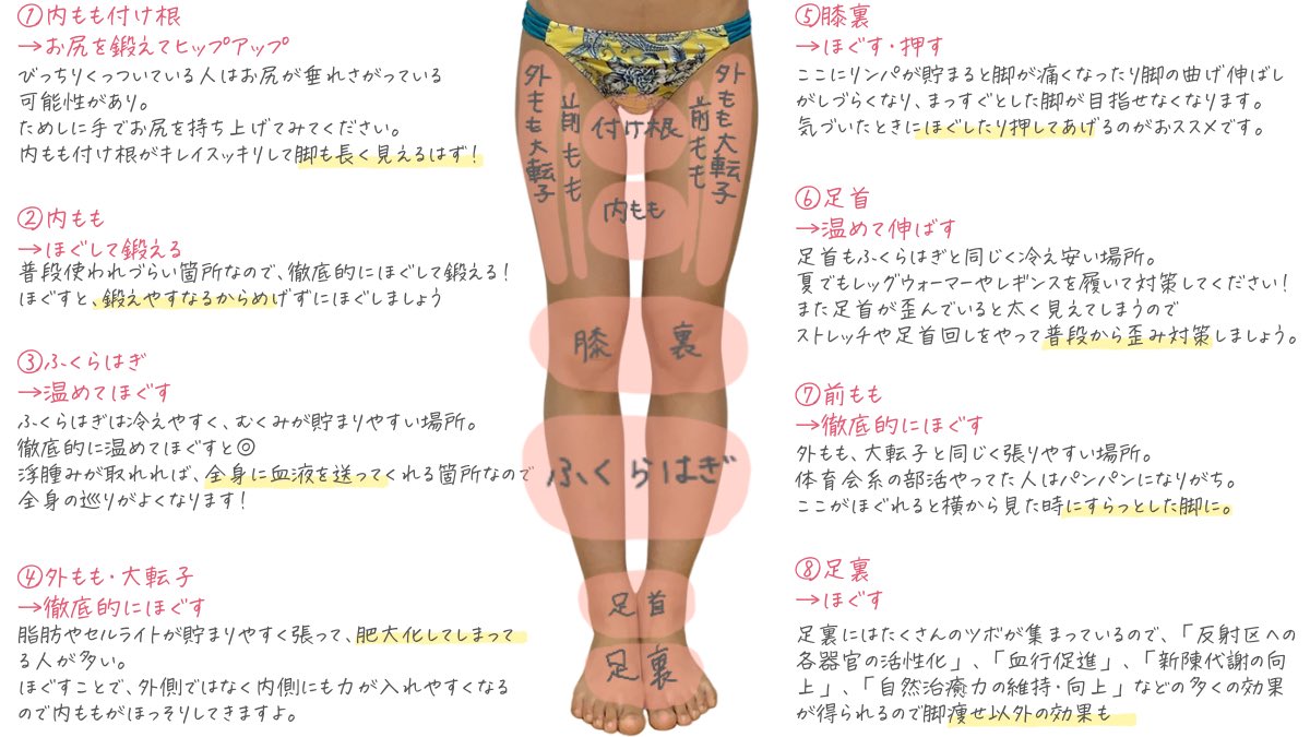 mayoyodiet's tweet photo. 脚痩せはとにかく部位別にアプローチを変えることで痩せが加速する。

基本は
☑︎冷え浮腫みを溜め込まない
☑︎ほぐしてストレッチ
☑︎筋トレで引き締め

だけど部位別のストレッチや筋トレがわかっていると超強い。
詳細はリプツリーにまとめていきます✍️✨ https://t.co/y2aX2Fp1VT