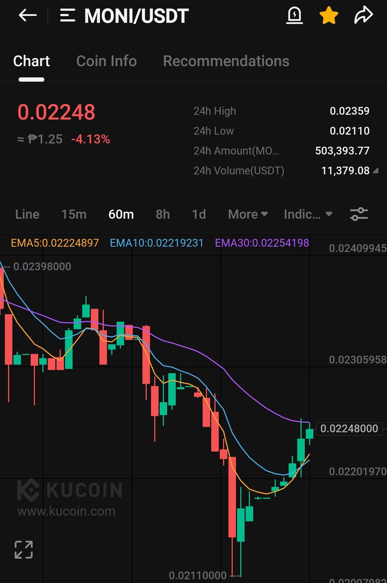 Mark_kun__'s tweet photo. Bagging $MONI before it goes flying. What's your hidden #gem? 

#moni #monstainfinite #tapwar #monstaverse https://t.co/n5E3bJ3TkN