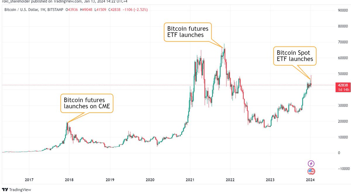 RealRokiToken's tweet photo. I will make $1 million betting against Bitcoin this month.

Here is how: https://t.co/ZdtBifZ9yg