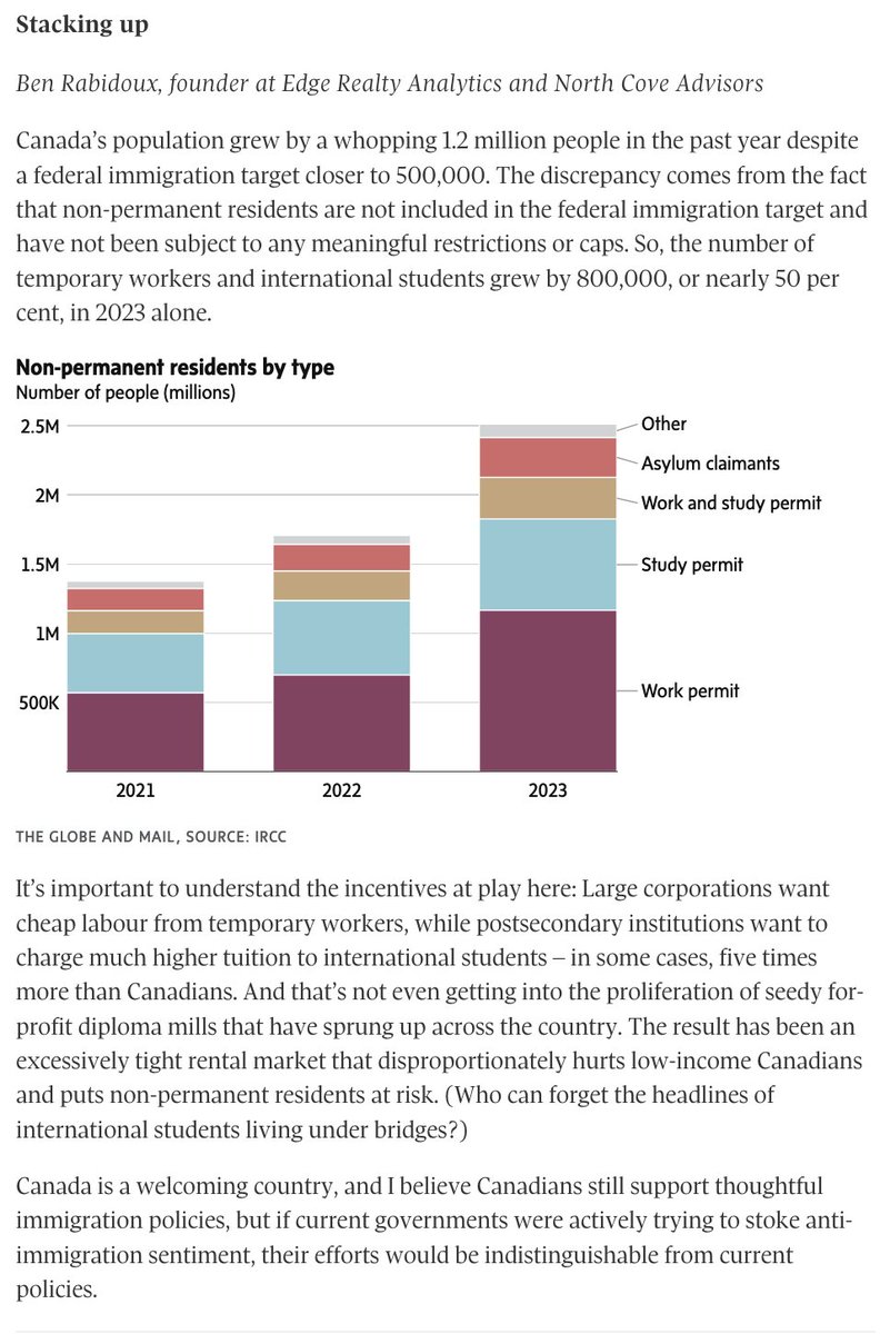 I pulled no punches in my submission to <a href="/globeandmail/">The Globe and Mail</a>'s annual Canadian economic chart-fest. This is the single biggest policy failure of the past decade.

cc <a href="/MarcMillerVM/">Marc Miller ᐅᑭᒫᐃᐧᐅᓃᐸᐄᐧᐤᐃᔨᐣ Mikotsikaa</a> <a href="/SeanFraserMP/">Sean Fraser</a> <a href="/JustinTrudeau/">Justin Trudeau</a> <a href="/PierrePoilievre/">Pierre Poilievre</a>