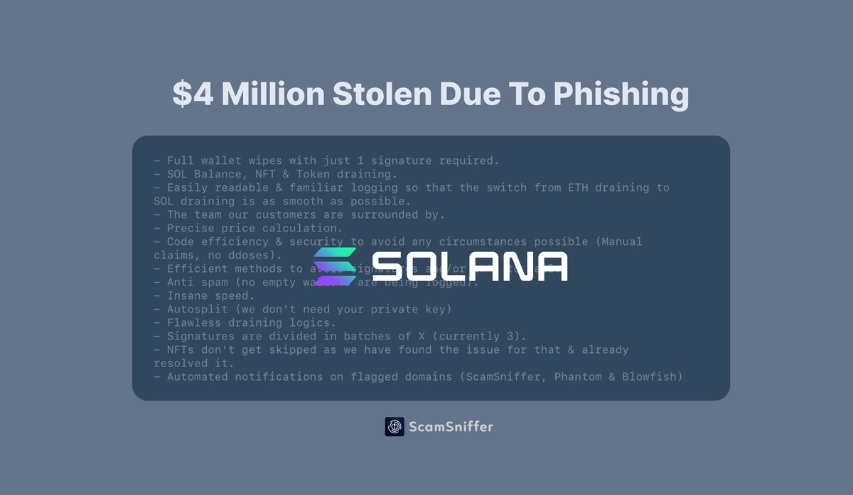 1/ 🚨 Over $4M in assets have been stolen by sophisticated Solana wallet  drainers, and nearly 4k users have fallen victim to these phishing attacks  in the past month.