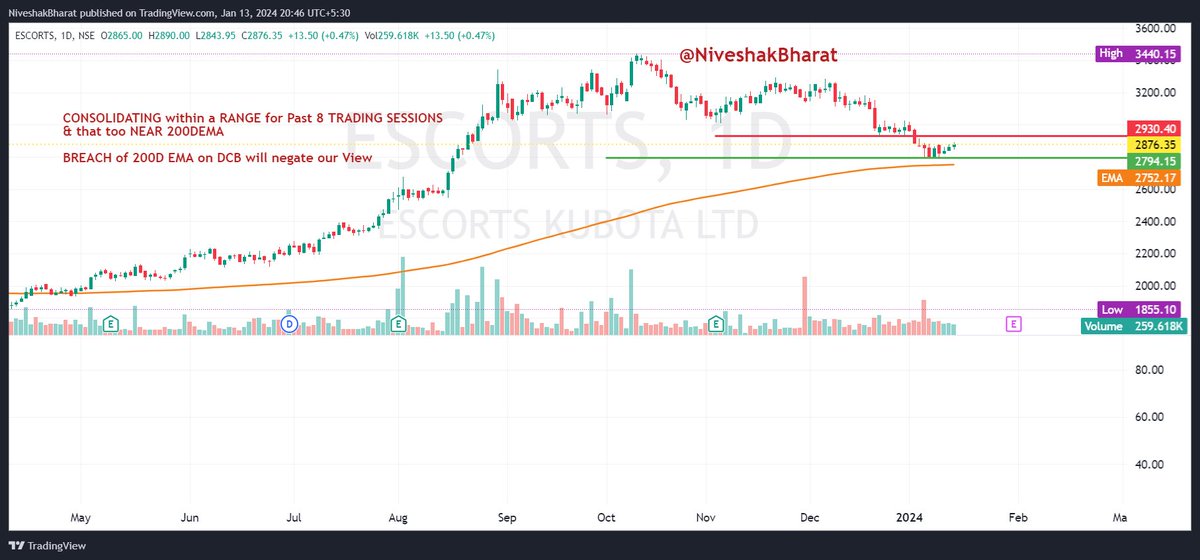 NiveshakBharat's tweet photo. Here we GO👇

#LOWRISKSETUPS  (FNO)

#WATCHLIST

Bookmark this as REFERENCE Point for your Learning

#ASTRAL 
#ESCORTS 
#MARUTI 
#M&amp;M 

#PlanYourTrade https://t.co/aslG3clrOA