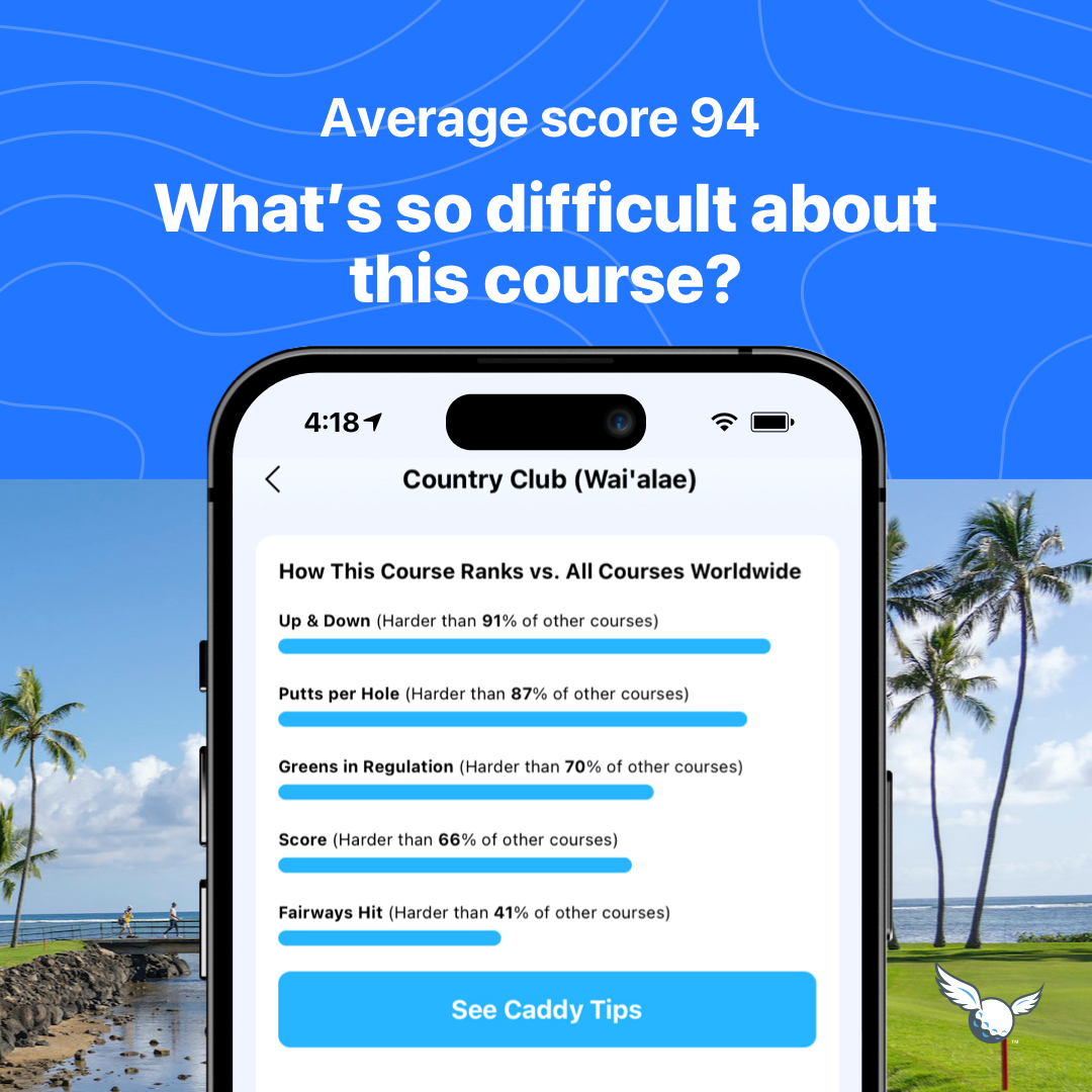 18BirdiesApp's tweet photo. 🏌️‍♂️💪🌴 Data from the 18Birdies app reveals the toughest challenges of the iconic Wai'alae course. Check out our story for an inside scoop of this weekend's Sony Open! ⛳🏆 #SonyOpen #18Birdies" https://t.co/MoC0zS5XGk