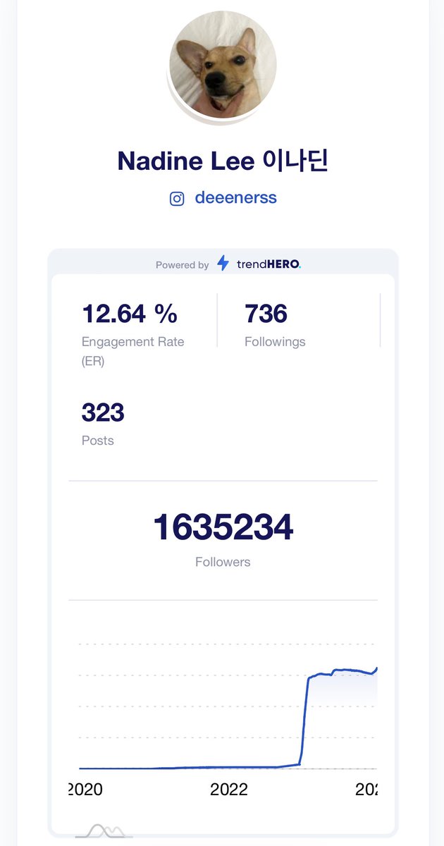 wirene_26's tweet photo. Update Nadine ig followers
1,635,234M
Thank U 💓💯🫶
#nadinelee
#doyoung
#SinglesInferno2
#harvardgraduation
#이다딘 #도영
LET’S GO 1.7M 😭🥹🥹😭 https://t.co/3K5KaDCtIT