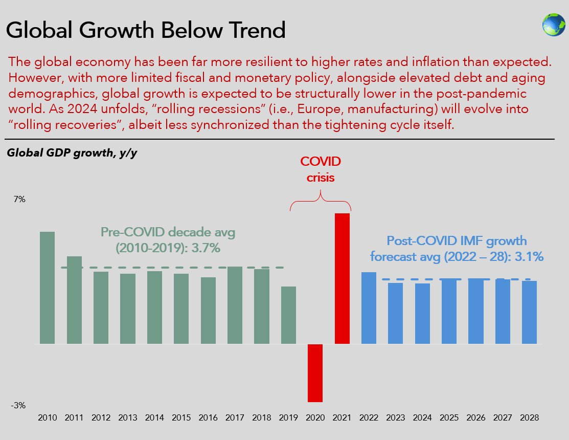 Chart: IMF: Inflation to Remain Elevated Until 2025