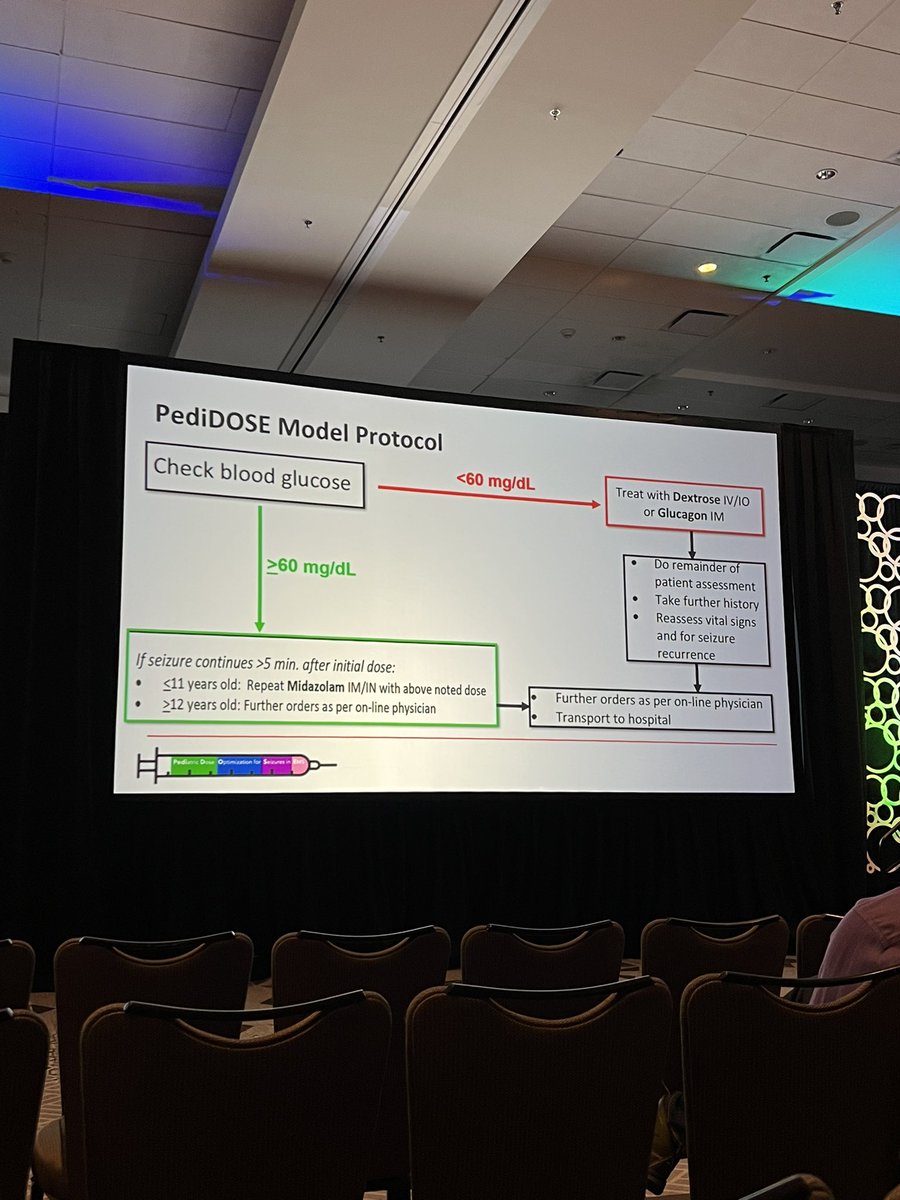 .@manishshahtx presenting the PediDOSE protocols to #NAEMSP2024 to determine if standardized dosing can improve care of pediatric status epilepticus in the prehospital setting.