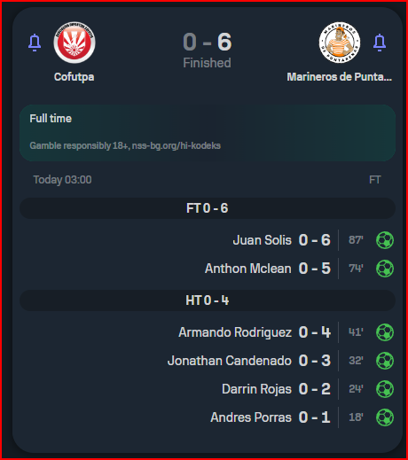TaivoTipster's tweet photo. What a shocking start of Liga Transcomer de Ascenso in Costa Rica.
2 huge home defeats for traditional teams. Marineros de Puntarenas even was a big underdog priced at ~ 4.00.

#LIASCE #AscensoCR #Taivo #BettingX #Football #Predictions #Tipster #TipsterX #futbol https://t.co/wxbqJDWMX9