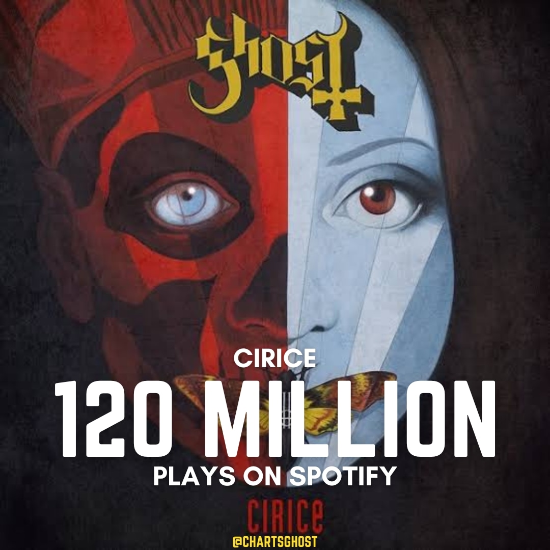 ChartsGhost's tweet photo. .@thebandGHOST’s Grammy winner “Cirice” surpassed 120 million plays on Spotify, being their 4th track to reach the mark. 

🖤💃🏻 https://t.co/8m1Q7uEb4I