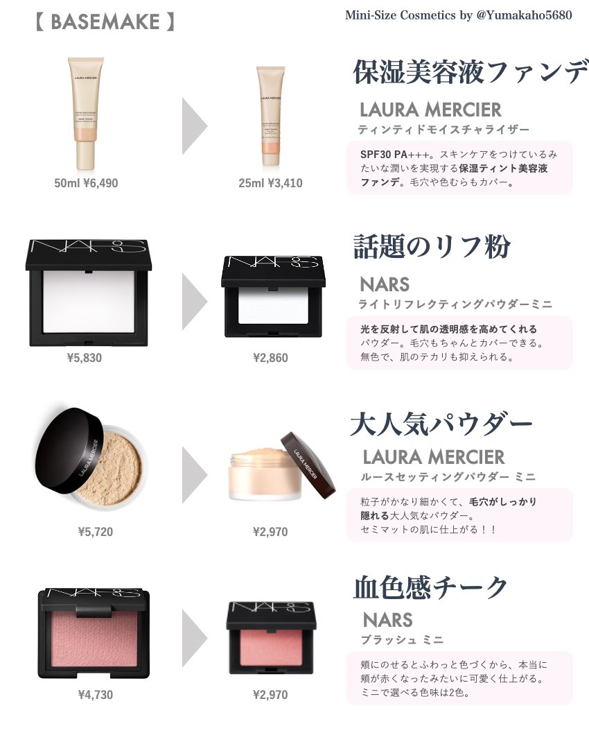 デパコス　まとめ ミニサイズコスメまとめ／ デパコスのコスメは高くて手が届かない、と