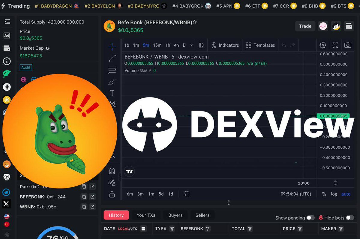 ⚡️We have updated logos and socials on DexView 

Now, you can check the official infos of #BefeBonk  at Dexview platform!

DexView:
dexview.com/bsc/0xf209Ad55…

#BefeBonk  #BSC #1000x #Moonshot #memecoin