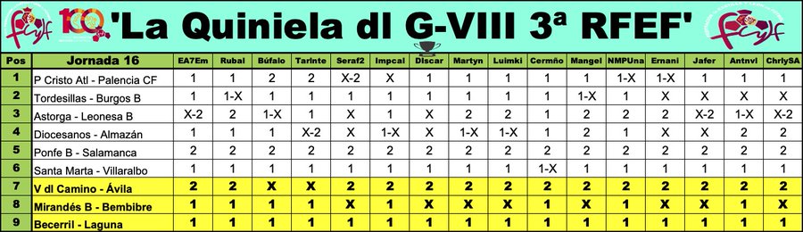 'La Quiniela dl G-VIII  3ª RFEF' / Temp. 2023-24 / Jornada 16 (13-14/1) - Página 2 GDuC25-XIAEmmY1?format=jpg&name=900x900