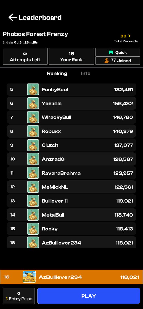 Aaryn234's tweet image. #Bullrush second competition has been tough, though feel like the stage gets easier once you pass 80,000. No idea how some are getting over 200,000! 

@Bullieverse