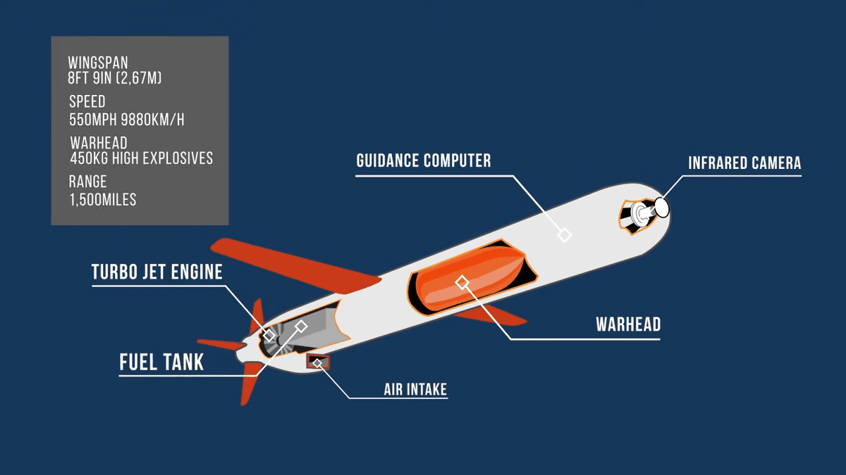 كل ماتريد معرفته عن صاروخ توماهوك - Tomahawk missile: أخطر الأسلحة الأمريكية
thra3.com/2024/01/tomaha…