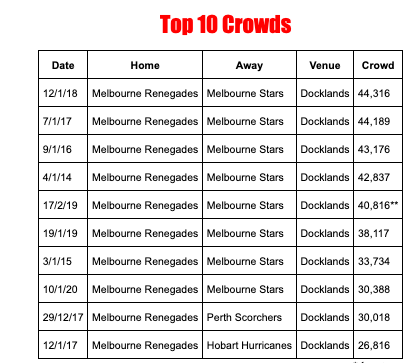 BBL Crowds tweet media