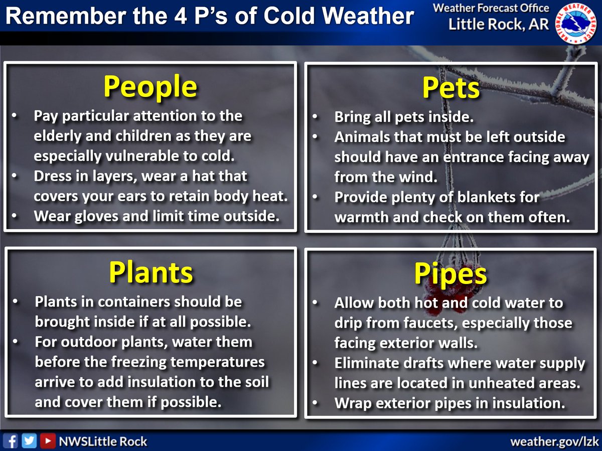 SATURDAY FORECAST—The last day is upon us, for final preparations, before we have snow along with dangerously cold temperatures and wind chill values overtake the state. If you haven't finished preparing for this winter storm/extreme cold, you must finish today! #arwx