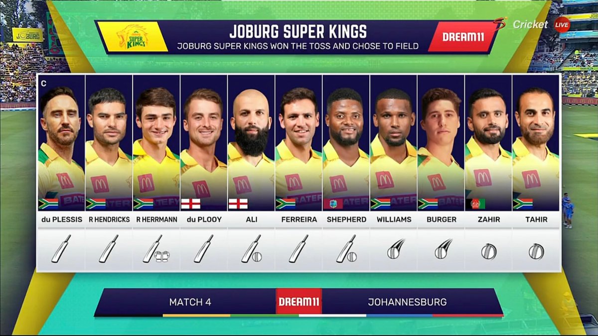 SACricketmag's tweet image. The teams for Saturday's #SA20 match at the Wanderers. The Joburg Super Kings won the toss and chose to bowl first. #JSKvMICT