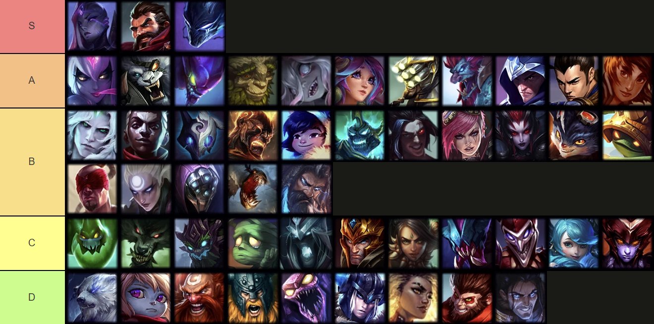 Jungle Tier List 2024 Top Alfie Austine jungle-tier-list-2024-top-alfie-austine