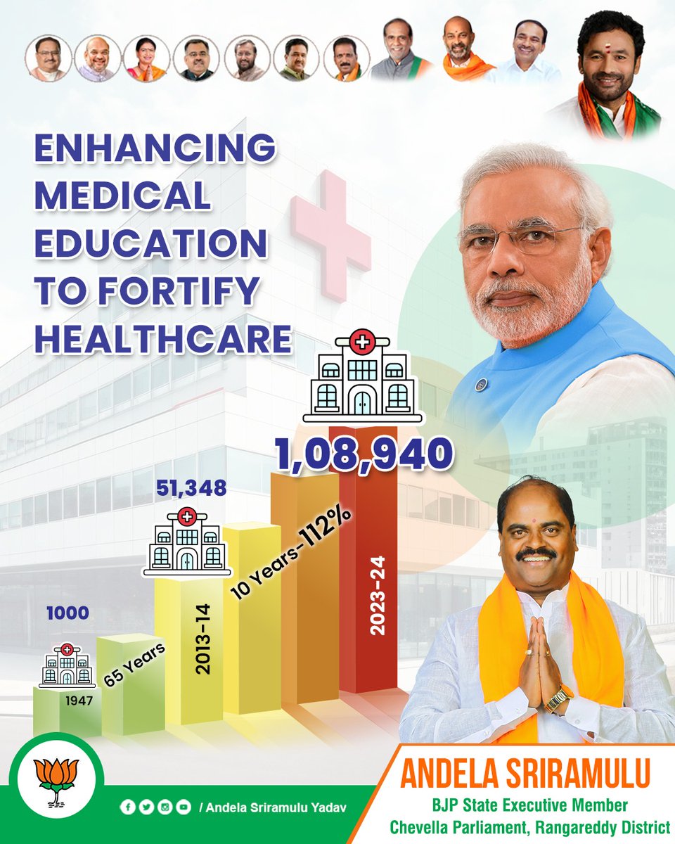 Enhancing Medical Education to fortify healthcare

#medicaleducation #MedicalStudies #NarendraModi #AndelaSriramulu #Incharge #BJP #stateexecutive #committeemembers #MaheshwaramConstituency