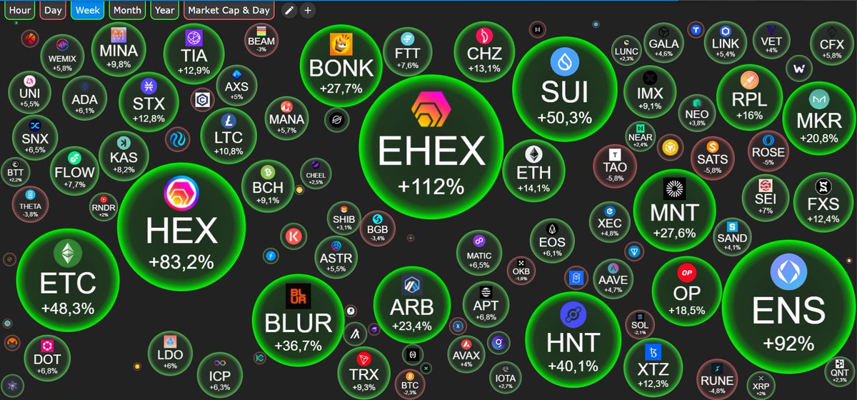 BoeykensBull's tweet photo. For everyone stressing about altcoins testing back just put it on the weekly #Altseason #altcoins https://t.co/pWfqWgKWR3