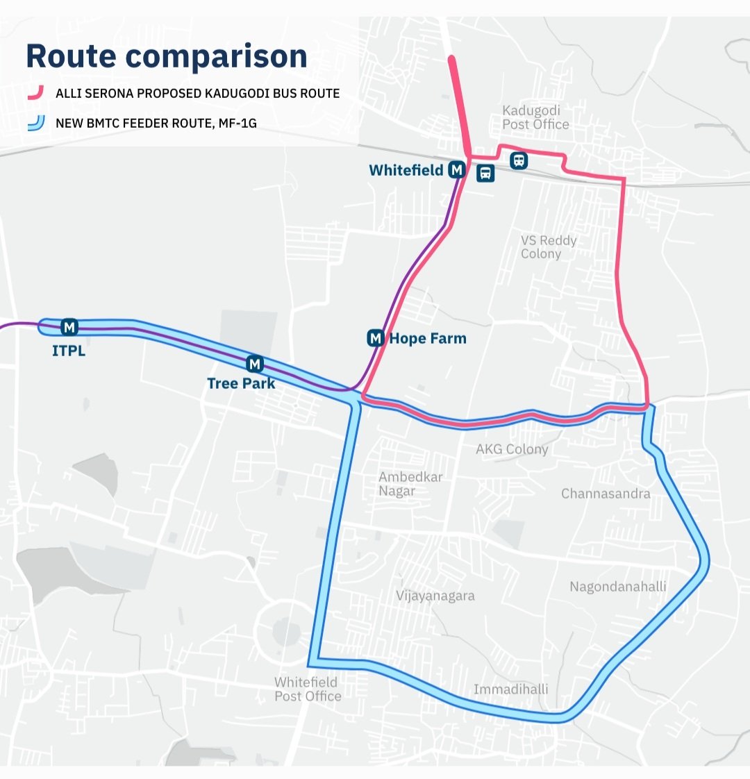 BMTC has commenced one of the five proposed routes suggested by the women's collective Alli Serona, aiming to benefit around 3,000 people in and around Seegehalli near Whitefield. @BMTC_BENGALURU