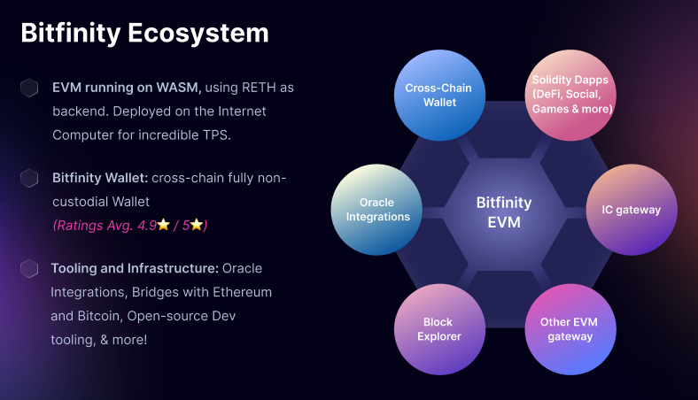 🛠️ Bitfinity has raised $7M to date from phenomenal Web3 investors to foster development of the Bitfinity Network ecosystem - EVM, Wallet, open source dev tooling, and more!! 🧵 🌐 bitfinity.network #BITFINIANS