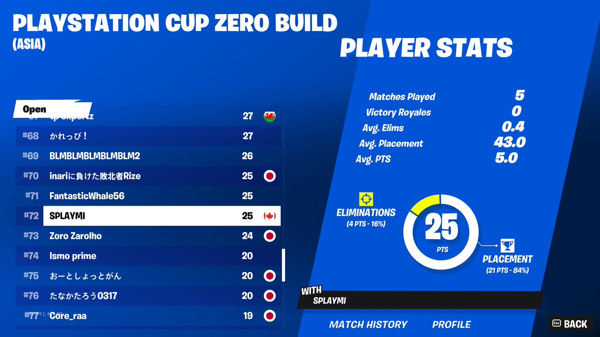 PlayStation Cup , ( + $150  )