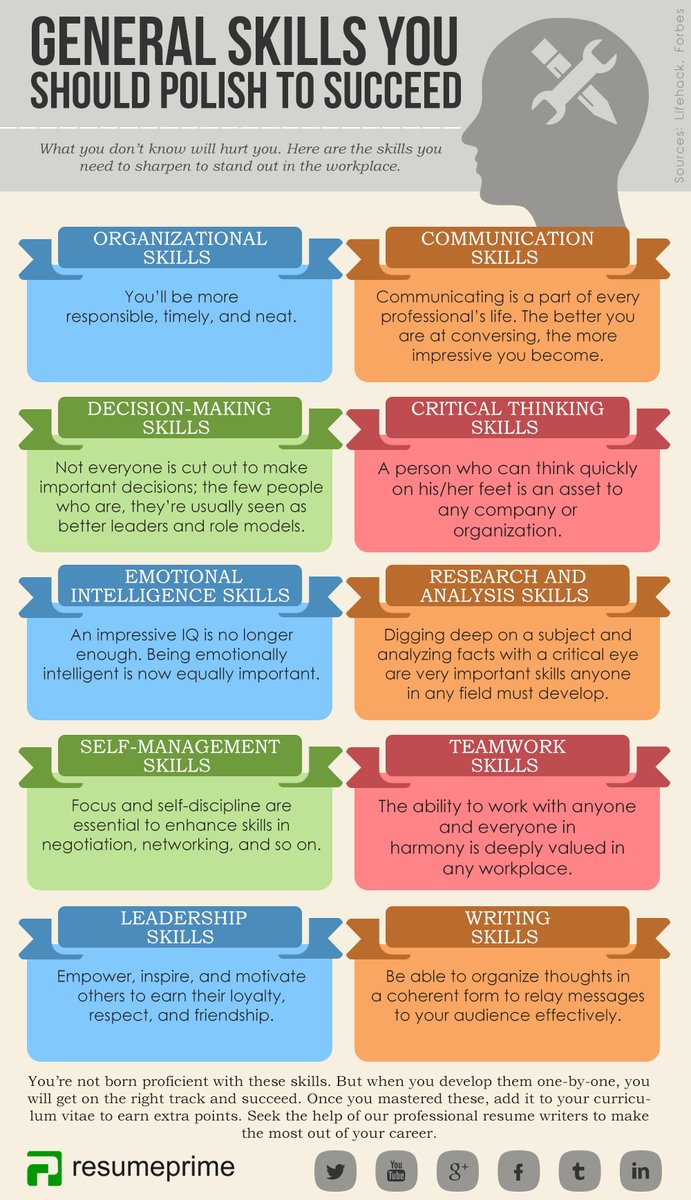 TCEA (@tcea) on Twitter photo How are your students building their skills?
sbee.link/bdkcpevxnt via <a href="/resumeprime/">Resume Prime</a>
#skillbuilding #futureready How are your students building their skills?
sbee.link/bdkcpevxnt via <a href="/resumeprime/">Resume Prime</a>
#skillbuilding #futureready