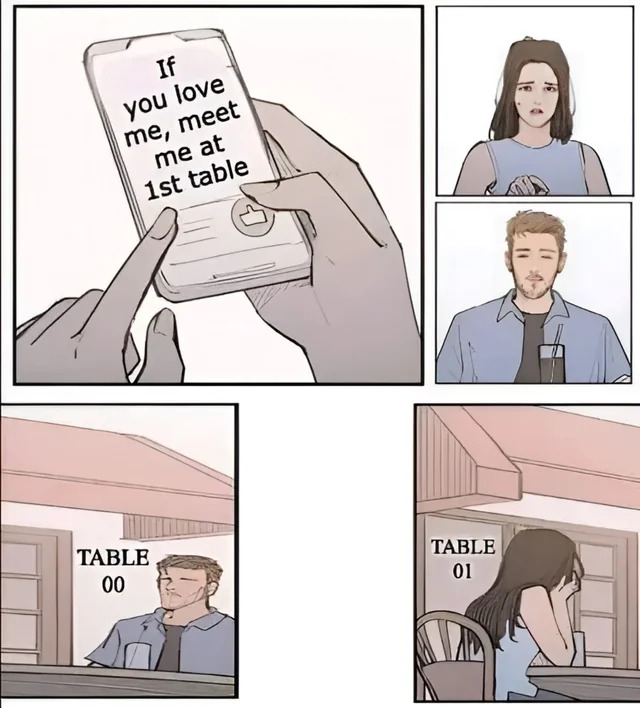 JanuBuilds's tweet image. The (only) reason why developers are single!