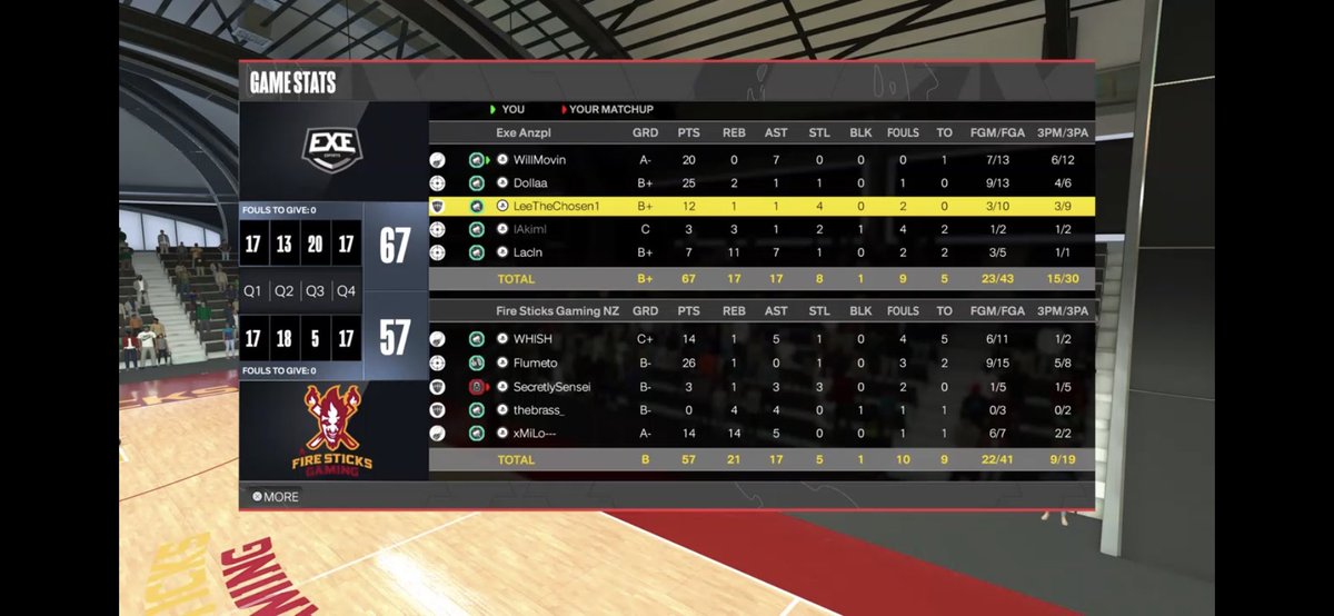 Ggs to @FireSticksGT as we sweep through the @HOFWorld2K Overnight Pg:@WillMovin Sg:@xDollaa Sf:@tqrbet Pf:@Akim1x C:@torbeyyy @chromeantennae @youFamousEnough @ANZPL2K @Stxger