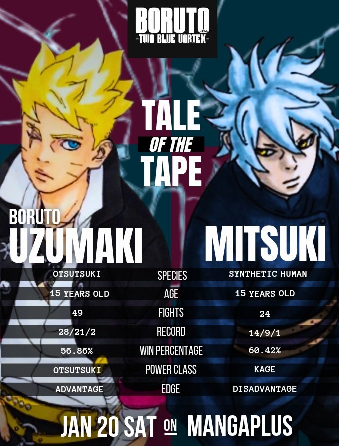 Scorch_Shot's tweet photo. The upcoming fight got too much hype I gotta do a Boruto &amp; Mitsuki's fight records fr

Mini Thread🧵 https://t.co/xvNT2XR298