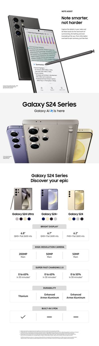 MojoTricks's tweet photo. Well
#GalaxyS24 https://t.co/APxzeQdKe1