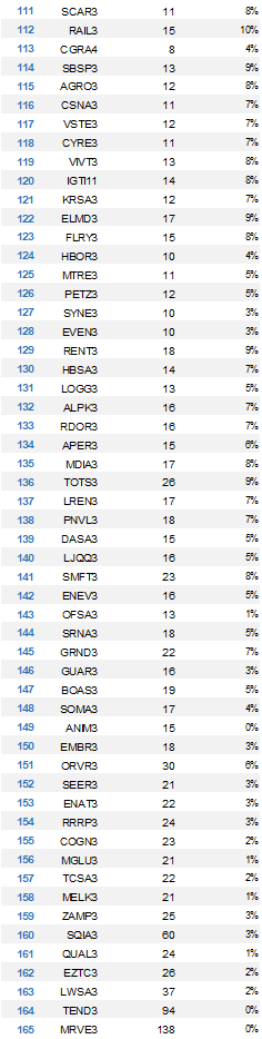 apratesr's tweet image. Fórmula Mágica de JANEIRO no ar!

Use com sabedoria.

#MagicFormula