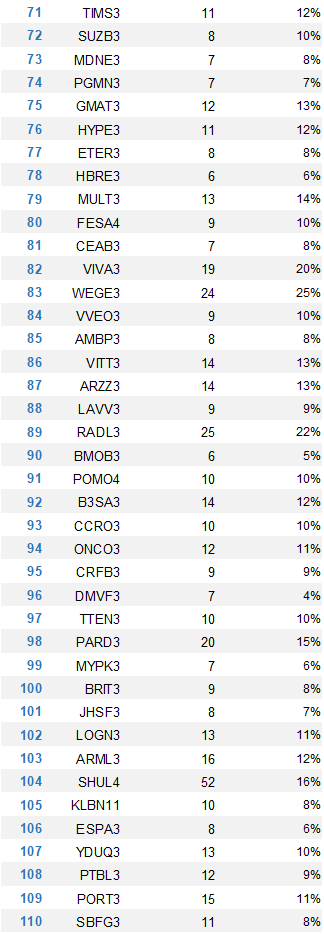 apratesr's tweet image. Fórmula Mágica de JANEIRO no ar!

Use com sabedoria.

#MagicFormula