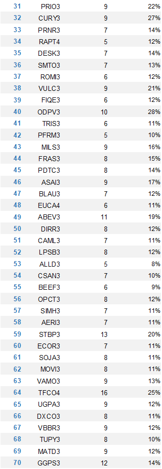 apratesr's tweet image. Fórmula Mágica de JANEIRO no ar!

Use com sabedoria.

#MagicFormula