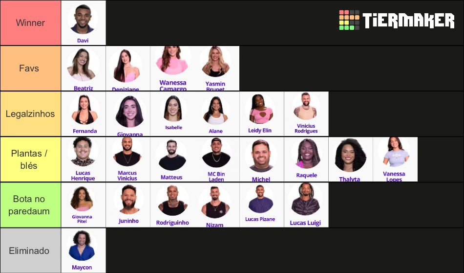 owjunior93's tweet photo. Depois do primeiro paredaum 
https://t.co/UeDYNXXnz4 #TierMaker via @TierMaker https://t.co/tznqsoaXAg