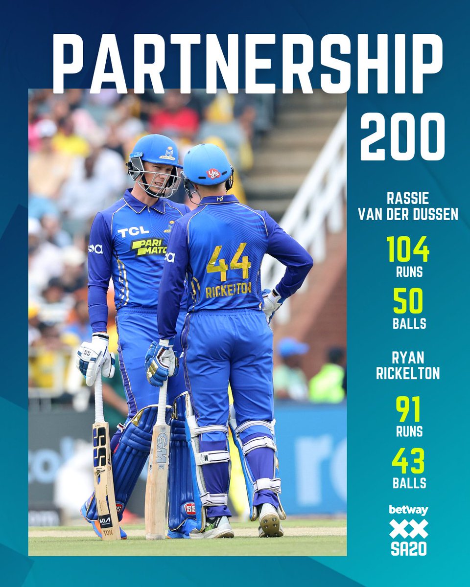 the_sa20_'s tweet photo. Record: Highest partnership in the #Betway #SA20 #JSKvMICT #WelcomeToIncredible 
Live Streaming: https://t.co/XGtAg26Cba

#SA20 https://t.co/kObhF6TmOu